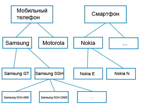 Составление контекстных объявлений