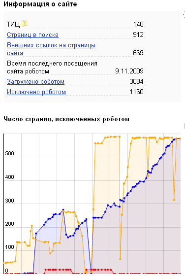 Общая информация о сайте